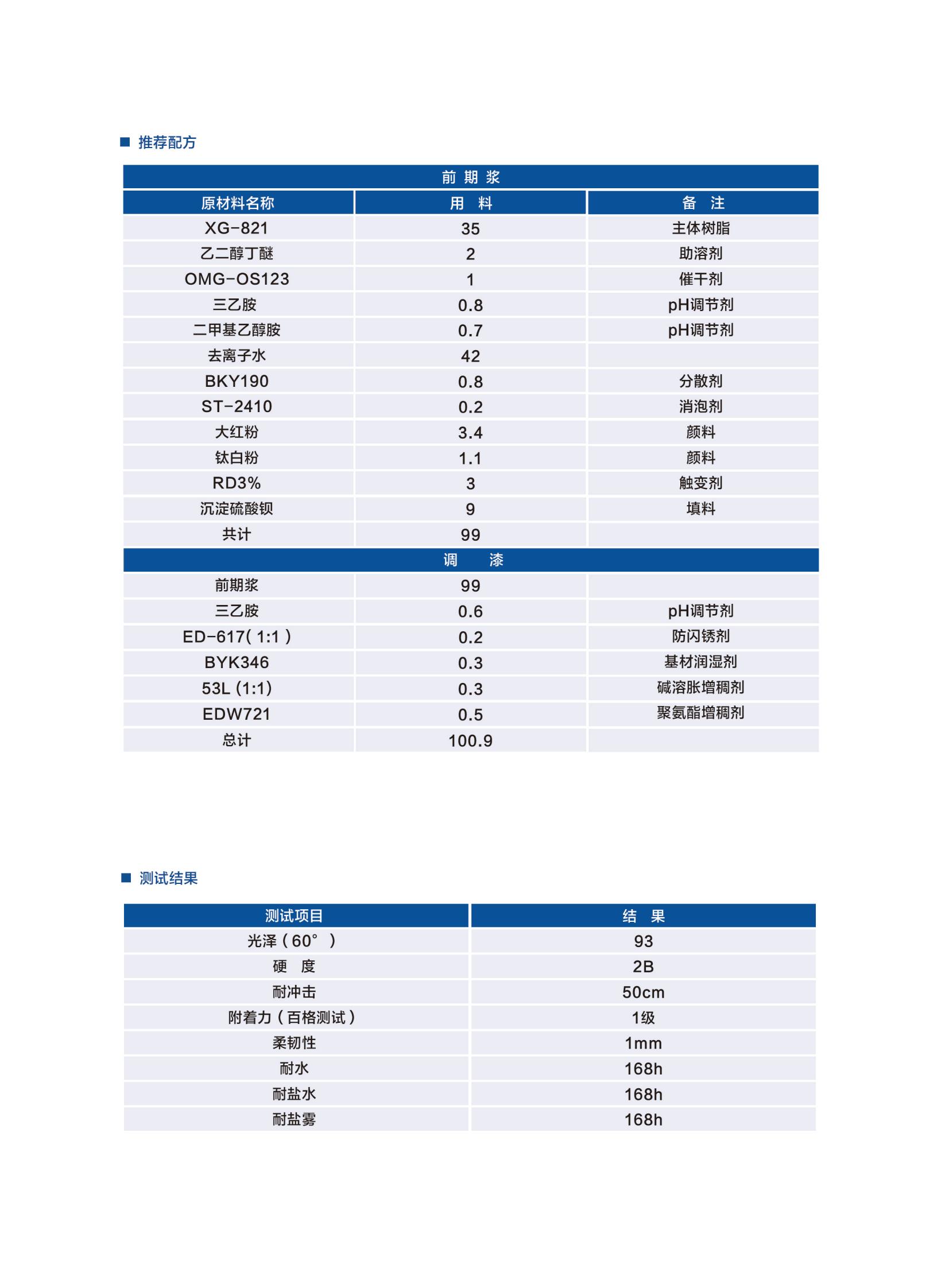 新光工業漆2025（樹脂）2025.6更新_10.jpg