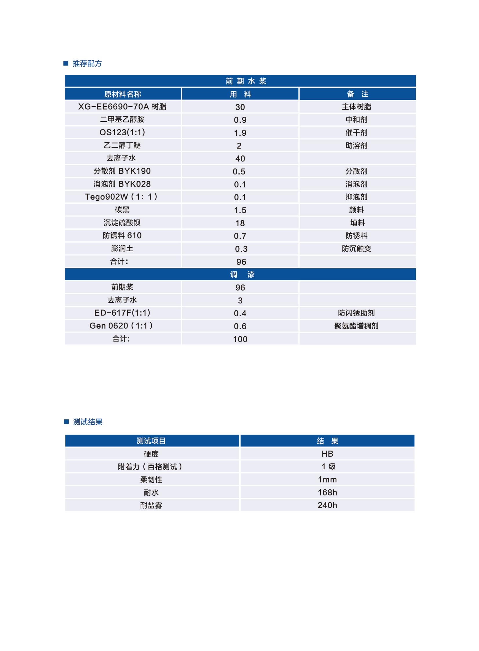 新光工業漆2025（樹脂）2025.6更新_12.jpg