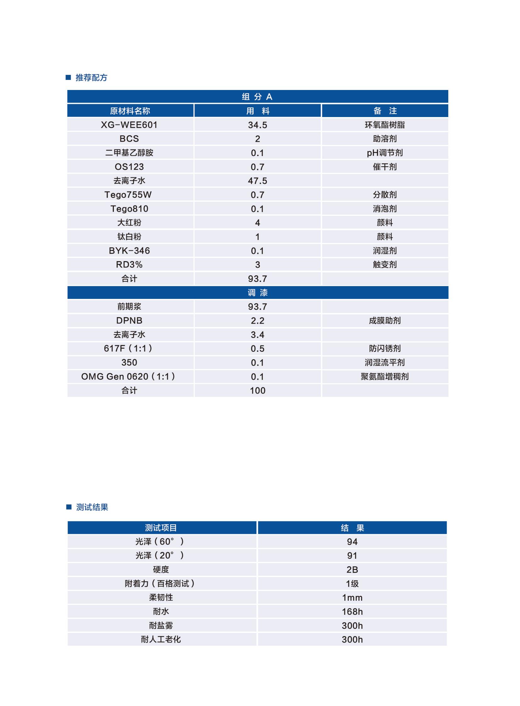 新光工業漆2025（樹脂）2025.6更新_14.jpg