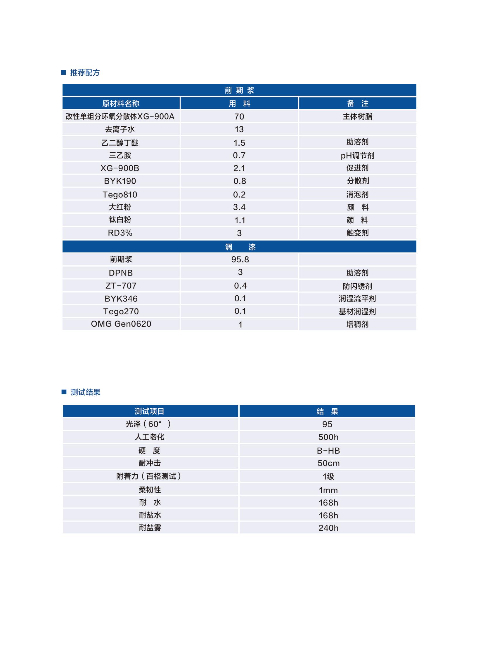 新光工業漆2025（樹脂）2025.6更新_16.jpg
